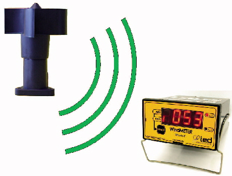 IED Anemo 4403 + WM44 Display